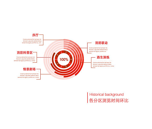 消防科普教育新媒體體驗(yàn)館
